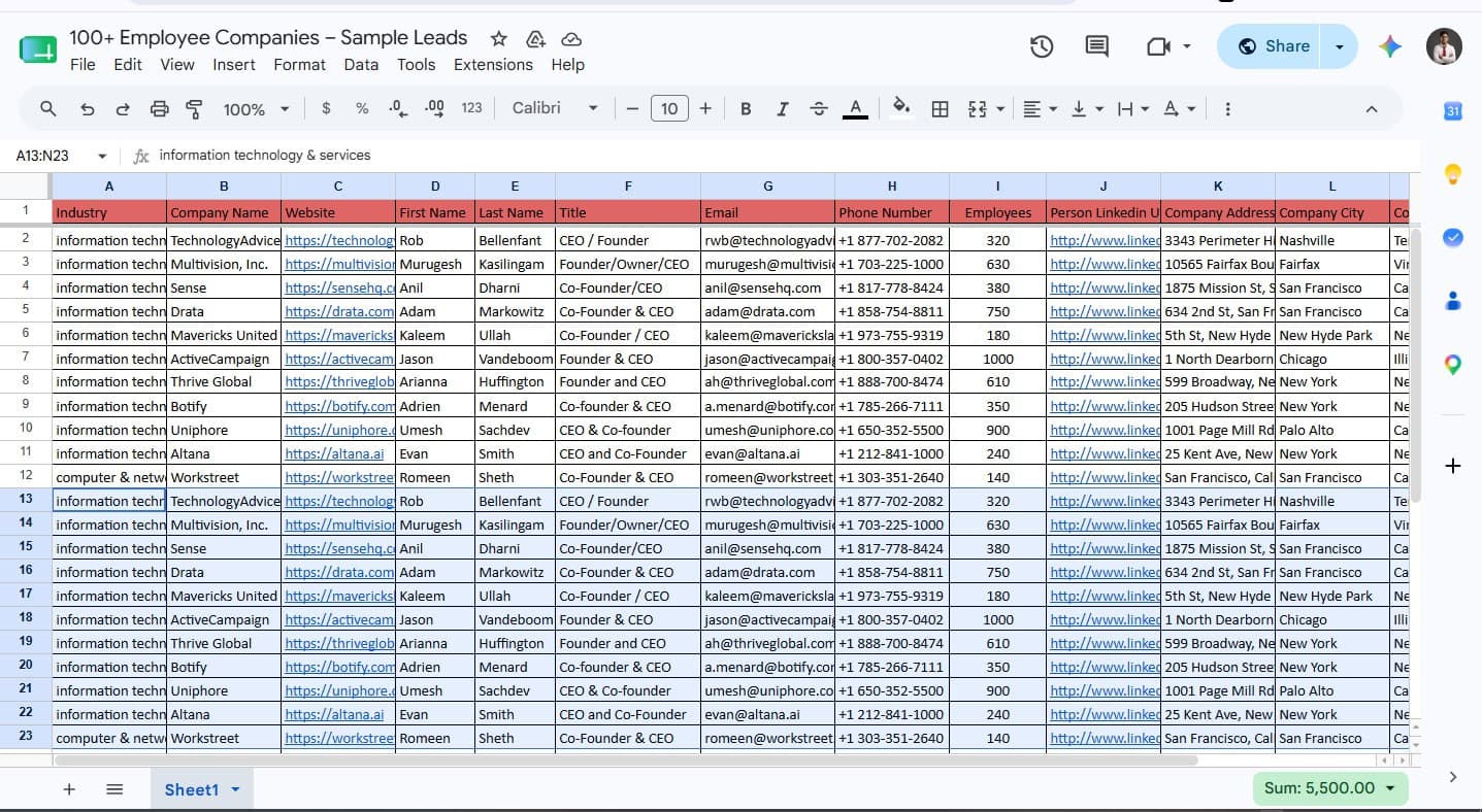 100+ Employee Companies List in USA