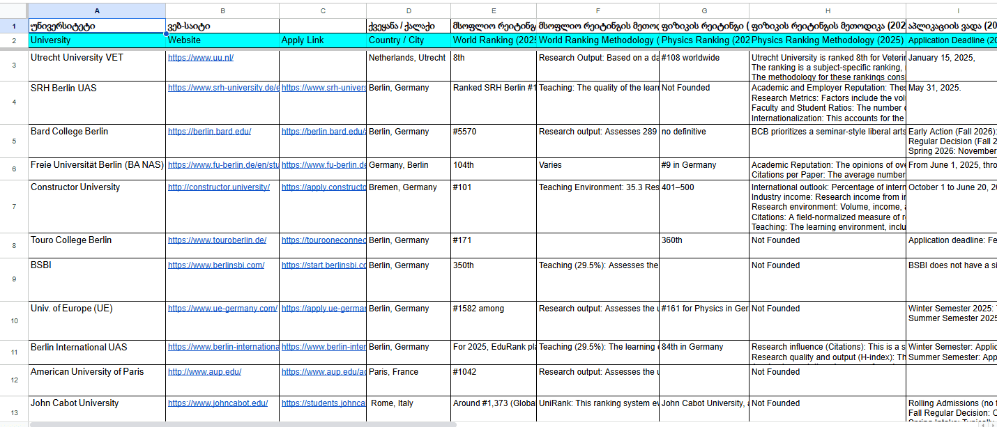 University Research Assistant Research Project